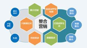 藍(lán)奧信息市場營銷策劃的四個(gè)支柱與經(jīng)濟(jì)貿(mào)易咨詢