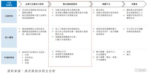 圣火科技港股IPO 深耕經濟貿易咨詢，以營銷服務撬動增長，客戶集中度引關注