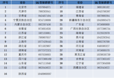 云游貿大，遇見未來——對外經濟貿易大學2020年線上校園開放日暨經貿專業深度咨詢指南